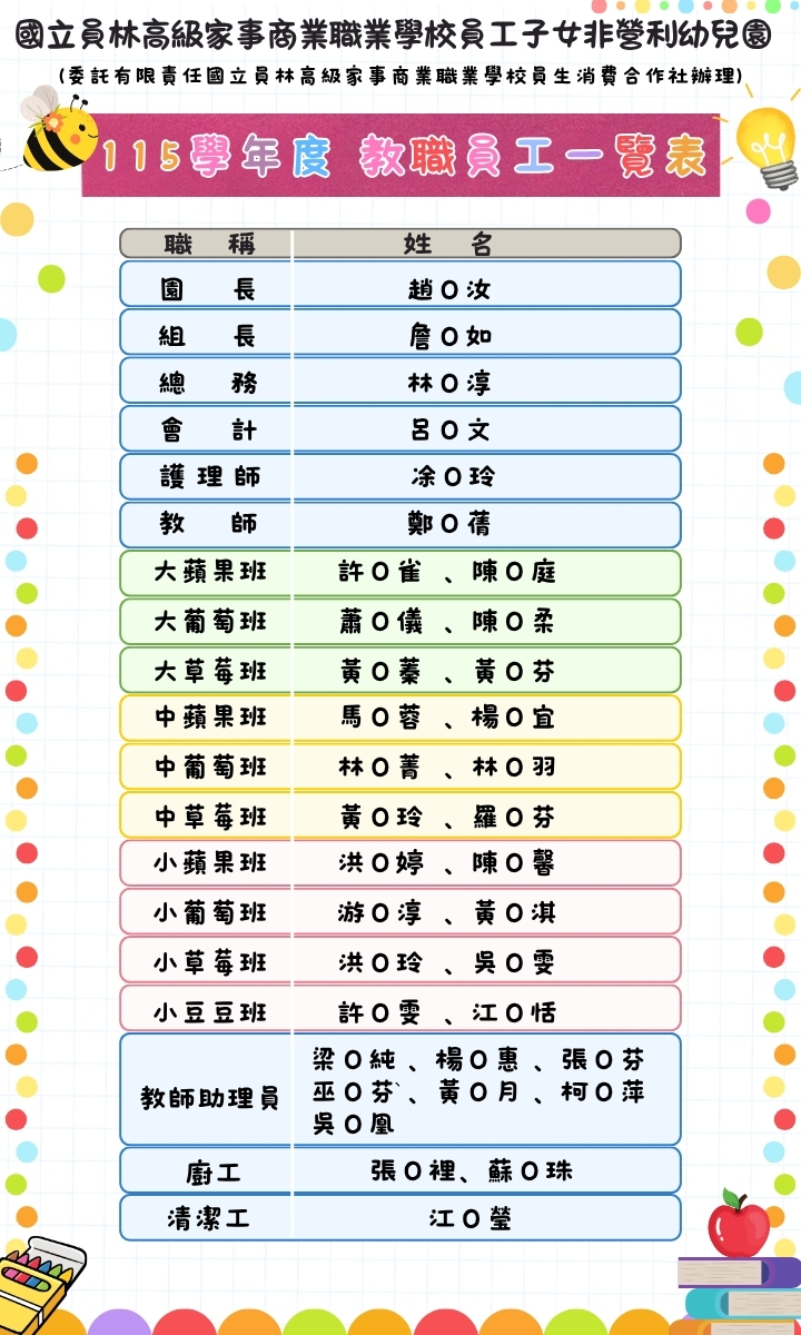 師資
